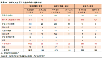 不同地區(qū)廠房設(shè)計費(fèi)用對比，不同地區(qū)廠房設(shè)計費(fèi)用差異大揭秘 行業(yè)新聞 第5張