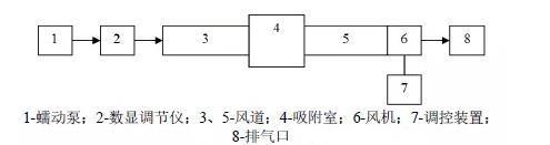 風(fēng)速對(duì)碳纖維結(jié)構(gòu)影響分析，風(fēng)速影響下碳纖維結(jié)構(gòu)的性能分析與 行業(yè)新聞 第4張