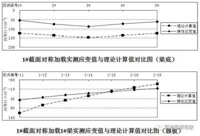 荷載試驗中常見問題及解決，荷載試驗中常見問題及解決對策全解析