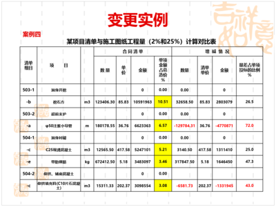 廠房變動(dòng)成本控制案例分析，廠房變動(dòng)成本控制案例 行業(yè)新聞 第4張