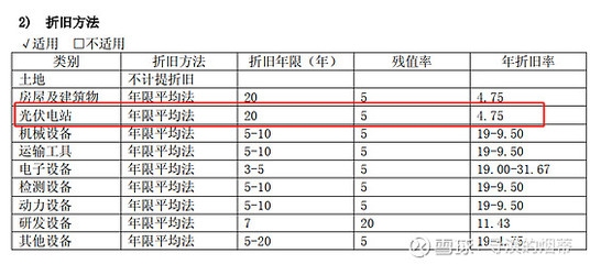 不同折舊方法對企業(yè)利潤影響，折舊方法之變，企業(yè)利潤的隱形推手 行業(yè)新聞 第5張