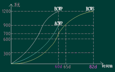 防腐工程成本控制策略，防腐工程成本控制策略，精打細(xì)算筑起防護(hù)與