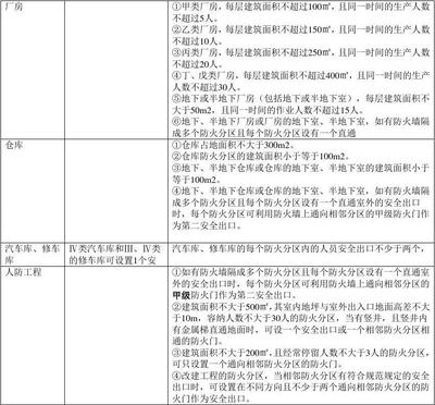 廠房設(shè)計(jì)監(jiān)管措施有哪些，廠房設(shè)計(jì)監(jiān)管措施全 行業(yè)新聞 第2張