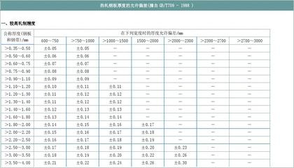 鋼板厚度允許偏差的影響因素，鋼板厚度允許偏差影響因素 行業(yè)新聞 第2張