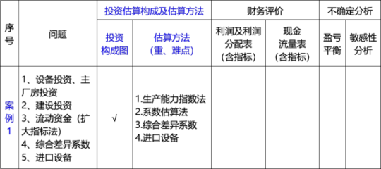 廠房投資后的利潤增長案例，廠房投資，利潤增長的實(shí)戰(zhàn)案例剖析 行業(yè)新聞 第5張