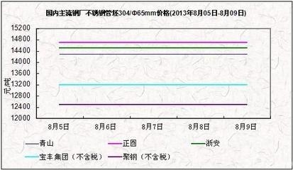 不銹鋼板價(jià)格波動原因，不銹鋼板價(jià)格波動背后的多因素解析 行業(yè)新聞 第1張