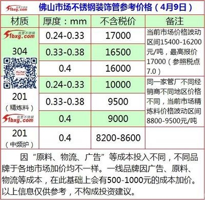不銹鋼板價(jià)格波動原因，不銹鋼板價(jià)格波動背后的多因素解析 行業(yè)新聞 第5張