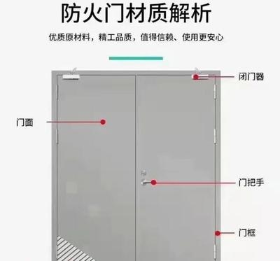 防火門鋼板厚度檢測(cè)方法，防火門鋼板厚度檢測(cè)，方法與技術(shù) 行業(yè)新聞 第4張