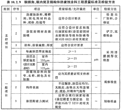 防腐工程質(zhì)量檢測方法，防腐工程質(zhì)量檢測方法，確保工程品質(zhì)的關(guān)鍵 行業(yè)新聞 第4張