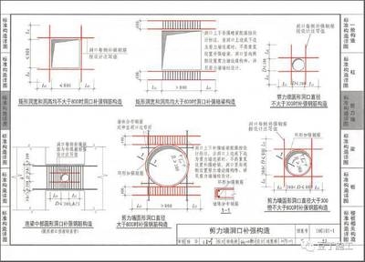 鋼筋孔洞設(shè)計(jì)的最新研究，鋼筋孔洞設(shè)計(jì)，最新研究進(jìn)展與