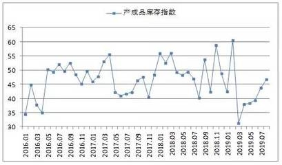 鋼板價格波動的歷史趨勢，鋼板價格波動歷史趨勢 行業(yè)新聞 第4張