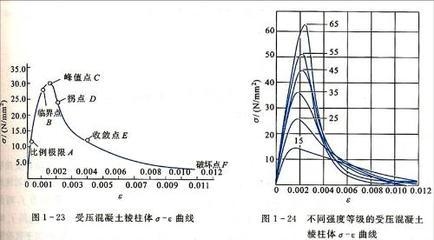 荷載試驗(yàn)數(shù)據(jù)分析技巧，荷載試驗(yàn)數(shù)據(jù)分析技巧全 行業(yè)新聞 第5張