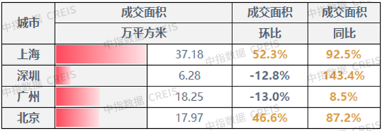 不同地區(qū)廠房投資政策對比，不同地區(qū)廠房投資政策 行業(yè)新聞 第1張