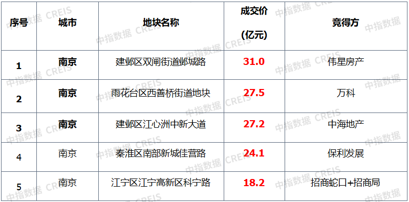 不同地區(qū)廠房投資政策對比，不同地區(qū)廠房投資政策 行業(yè)新聞 第5張