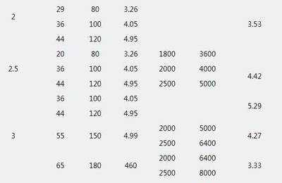 鋼板密度對加工成本影響，鋼板密度與加工成本的關聯(lián)探究 行業(yè)新聞 第1張