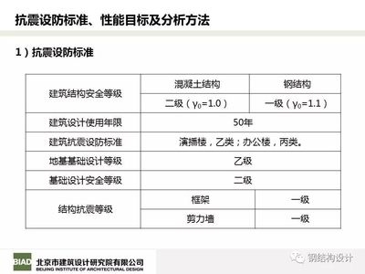 鋼結(jié)構(gòu)加固設(shè)計(jì)安全等級(jí)劃分，鋼結(jié)構(gòu)加固設(shè)計(jì)安全等級(jí)的科學(xué)劃分與 行業(yè)新聞 第5張