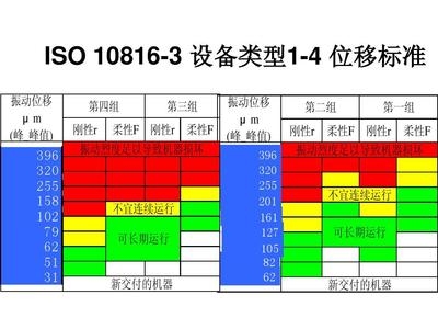 CECS77：96規(guī)范與國際標(biāo)準(zhǔn)對比，CECS77，96規(guī)范與國際標(biāo)準(zhǔn)對比分析 行業(yè)新聞 第2張