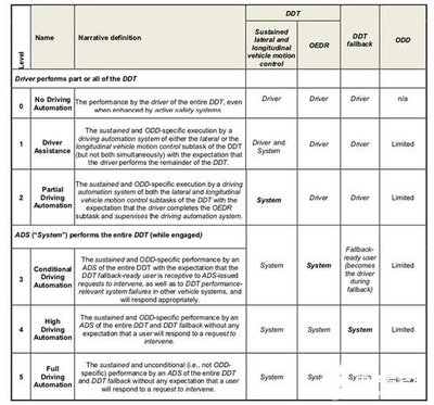 CECS77：96規(guī)范與國際標(biāo)準(zhǔn)對比，CECS77，96規(guī)范與國際標(biāo)準(zhǔn)對比分析 行業(yè)新聞 第3張