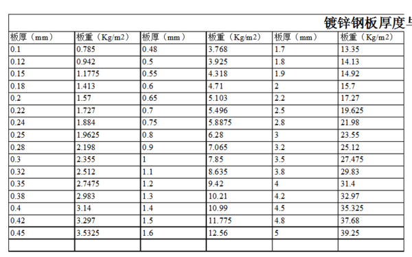 不同厚度鋼板密度比較，不同厚度鋼板密度的 行業(yè)新聞 第5張