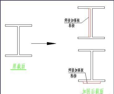 鋼梁加固材料經(jīng)濟(jì)性分析技巧，鋼梁加固材料經(jīng)濟(jì)性分析技巧，降低成本，提升效益 行業(yè)新聞 第4張