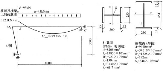 工業(yè)廠房荷載計(jì)算方法，工業(yè)廠房荷載計(jì)算方法及要點(diǎn)詳解 行業(yè)新聞 第1張