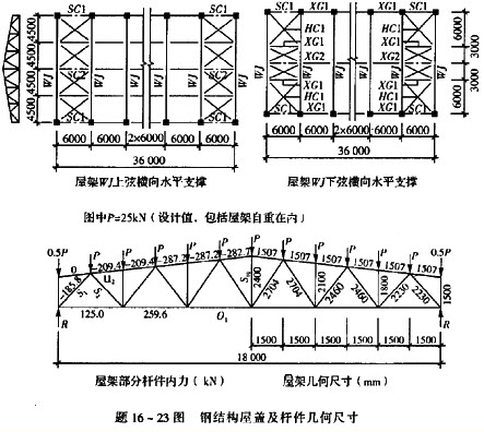 工業(yè)廠房荷載計(jì)算方法，工業(yè)廠房荷載計(jì)算方法及要點(diǎn)詳解 行業(yè)新聞 第5張