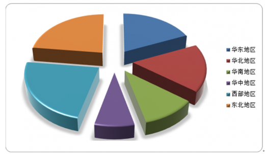 白鋼板加工行業(yè)的發(fā)展趨勢，白鋼板加工行業(yè)發(fā)展趨勢，機(jī)遇與挑戰(zhàn) 行業(yè)新聞 第5張