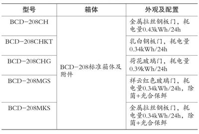 白鋼板外觀特征詳細(xì)解析，白鋼板外觀特征全 行業(yè)新聞 第3張