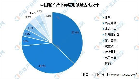 航空航天用碳纖維的成本分析，航空航天用碳纖維成本剖析 行業(yè)新聞 第5張