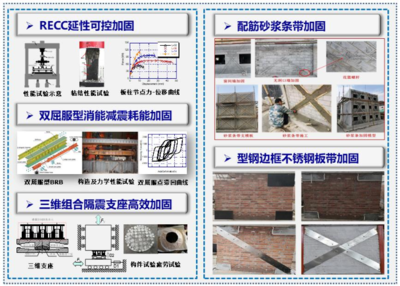 地震減震系統(tǒng)在加固工程中的效果評估，地震減震系統(tǒng)于加固工程效果評估之