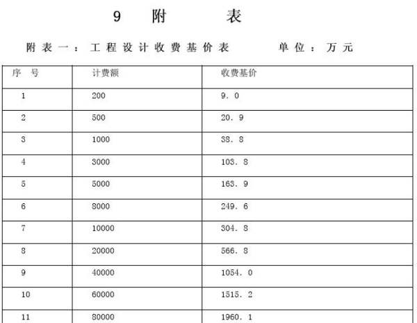 廠房設(shè)計(jì)費(fèi)用計(jì)算方式對(duì)比，廠房設(shè)計(jì)費(fèi)用計(jì)算方式對(duì)比，不同方法 行業(yè)新聞 第3張