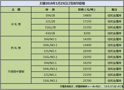 鋼板期貨價(jià)格受哪些政策影響，鋼板期貨價(jià)格的政策影響因素 行業(yè)新聞 第4張
