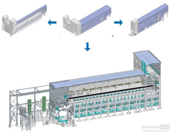 BIM技術(shù)在廠房設(shè)計中的應(yīng)用，BIM技術(shù)于廠房設(shè)計 行業(yè)新聞 第5張