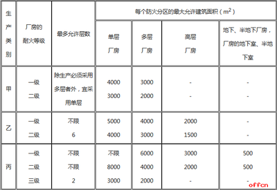 廠房投資價值評估案例分析，廠房投資價值評估案例 行業(yè)新聞 第5張