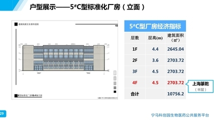 多層廠房建筑面積計算方法，多層廠房建筑面積計算方法 行業(yè)新聞 第4張