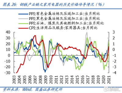鋼鐵企業(yè)應(yīng)對成本上漲策略，鋼鐵企業(yè)應(yīng)對成本上漲的策略分析與實(shí)踐 行業(yè)新聞 第5張