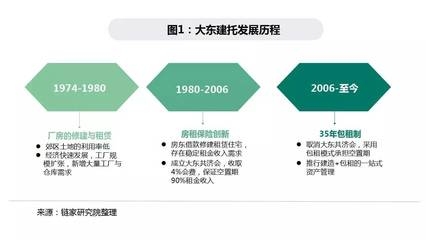 廠房租賃稅務(wù)處理指南，廠房租賃稅務(wù)處理全攻略，從入門 行業(yè)新聞 第5張