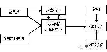白鋼板行業(yè)技術(shù)創(chuàng)新案例，白鋼板行業(yè)技術(shù)創(chuàng)新，驅(qū)動(dòng)產(chǎn)業(yè)升級(jí)的 行業(yè)新聞 第2張