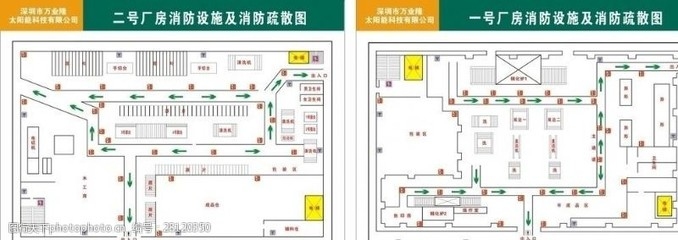 廠房消防設(shè)施配置要求，廠房消防設(shè)施配置標準及要求詳解 行業(yè)新聞 第5張