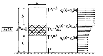 高層建筑風荷載計算方法，高層建筑風荷載計算 行業(yè)新聞 第1張