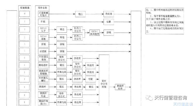 廠房布局優(yōu)化的案例分析，廠房布局優(yōu)化，案例分析與實(shí)踐啟示 行業(yè)新聞 第3張