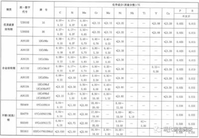 鋼板焊接質(zhì)量等級劃分標(biāo)準(zhǔn)，鋼板焊接質(zhì)量等級劃分 行業(yè)新聞 第2張