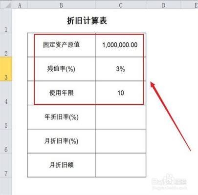 固定資產(chǎn)折舊計(jì)算方法，固定資產(chǎn)折舊計(jì)算方法全 行業(yè)新聞 第4張