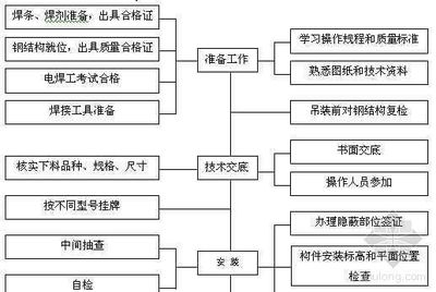 鋼結(jié)構(gòu)焊接質(zhì)量控制要點(diǎn)，鋼結(jié)構(gòu)焊接質(zhì)量控制，關(guān)鍵要點(diǎn)與技術(shù)解析，鋼結(jié)構(gòu)焊接質(zhì)量控制關(guān)鍵要點(diǎn)與技術(shù)解析 行業(yè)新聞 第5張