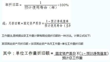 固定資產(chǎn)折舊方法的選擇依據(jù)，固定資產(chǎn)折舊方法選擇依據(jù) 行業(yè)新聞 第4張