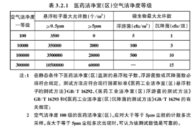 工業(yè)廠房設(shè)計(jì)規(guī)范解讀，工業(yè)廠房設(shè)計(jì)規(guī)范要點(diǎn) 行業(yè)新聞 第5張