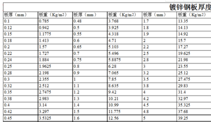 鋼板密度隨溫度變化的公式，鋼板密度與溫度變化關(guān)系公式探究 行業(yè)新聞 第4張