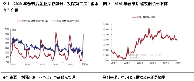 環(huán)保政策對(duì)鋼材價(jià)格影響，環(huán)保政策，牽動(dòng)鋼材價(jià)格起伏的關(guān)鍵因素，直接點(diǎn)明主題環(huán)保政策與鋼材價(jià)格， 行業(yè)新聞 第3張