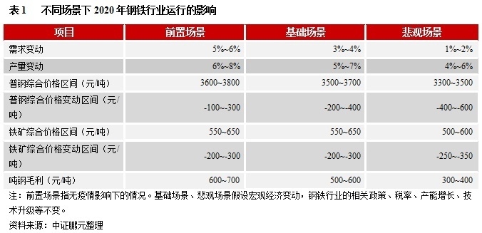 環(huán)保政策對(duì)鋼材價(jià)格影響，環(huán)保政策，牽動(dòng)鋼材價(jià)格起伏的關(guān)鍵因素，直接點(diǎn)明主題環(huán)保政策與鋼材價(jià)格， 行業(yè)新聞 第5張