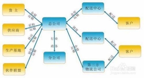 高效物流布局的設(shè)計方法，高效物流布局設(shè)計方法，構(gòu)建卓越物流 行業(yè)新聞 第3張